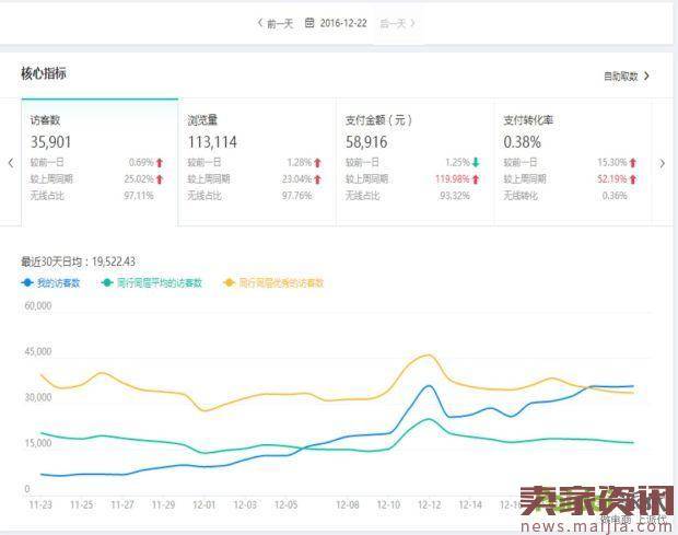 从10万到200万业绩的大促之争详细过程