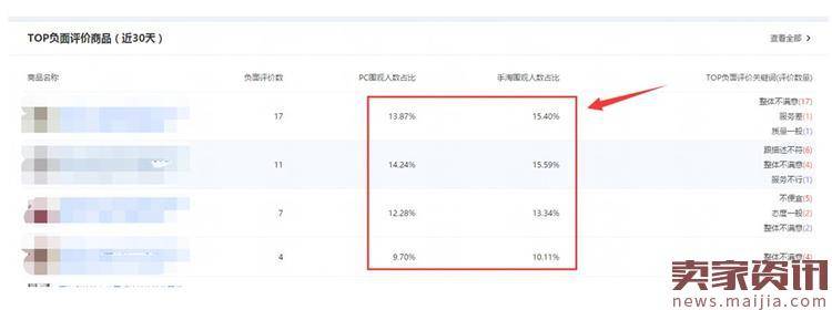 生意参谋数据里隐藏了流量飙升的秘密？