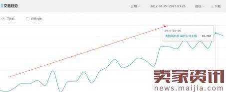 手淘免费搜索流量20天翻倍的经验分享