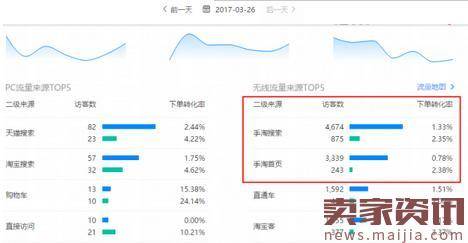 手淘免费搜索流量20天翻倍的经验分享