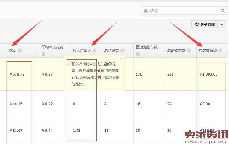 怎么衡量直通车的ROI盈利亏损点?