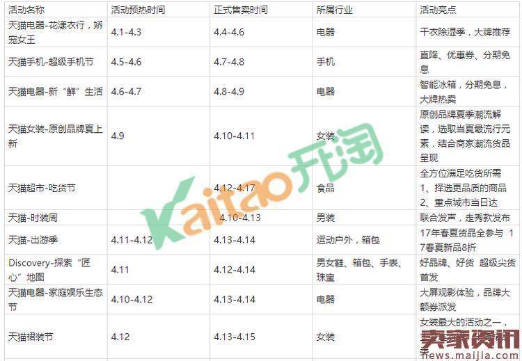 2017天猫4月份活动详情表