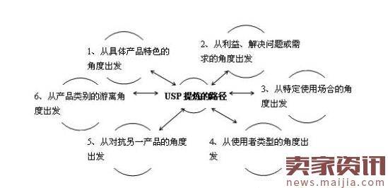 发布宝贝的时候,你要注意的小细节