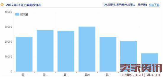 拯救你的店铺免费流量，绝招在这里