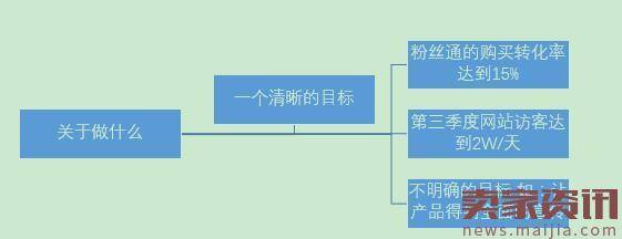 淘宝运营如何写得一手好的运营策划？