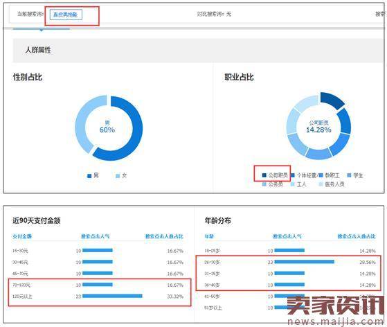 作虚假交易哪怕没被抓，你的流量也还是起不来