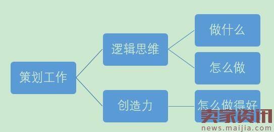 淘宝运营如何写得一手好的运营策划？