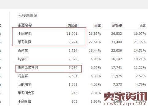 淘宝店那些牛逼的运营一天到晚都是怎么工作的