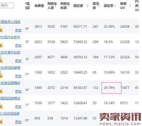 淘宝店那些牛逼的运营一天到晚都是怎么工作的