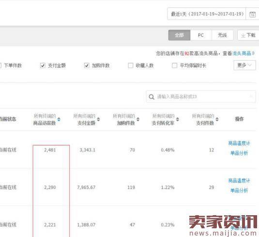 淘宝店那些牛逼的运营一天到晚都是怎么工作的