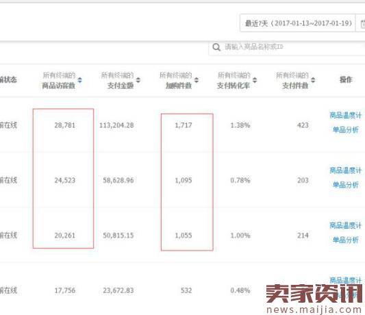 淘宝店那些牛逼的运营一天到晚都是怎么工作的