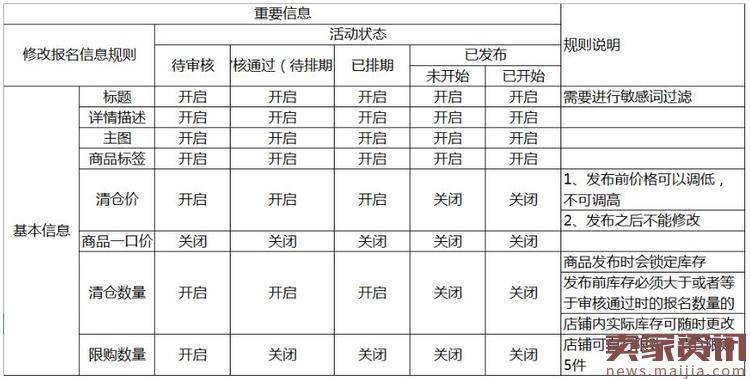 品牌清仓快闪店的招商规则公布出来了