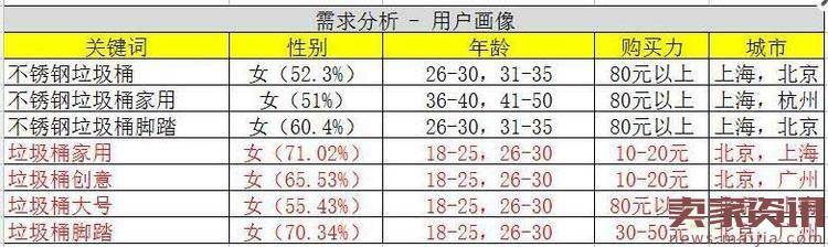 2017淘宝运营重点:如何做好人群标签?