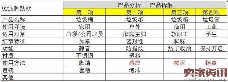 2017淘宝运营重点:如何做好人群标签?