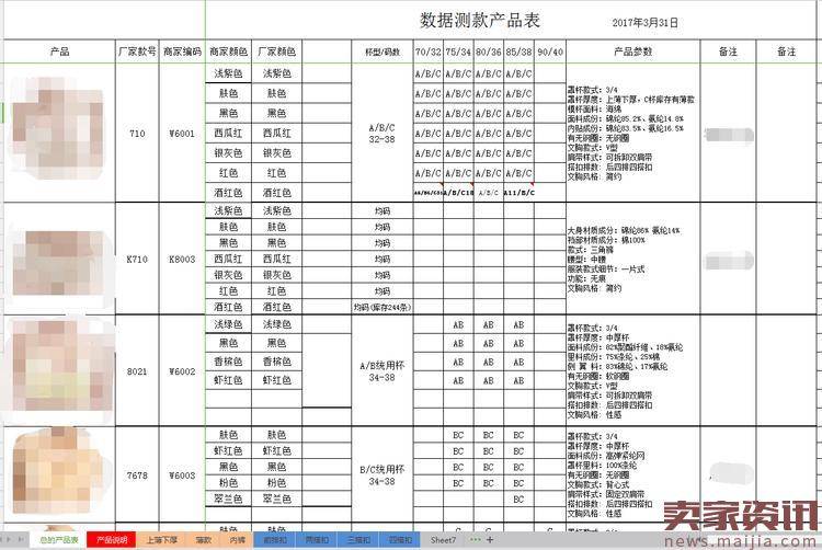 新手开店生意参谋数据分析技巧