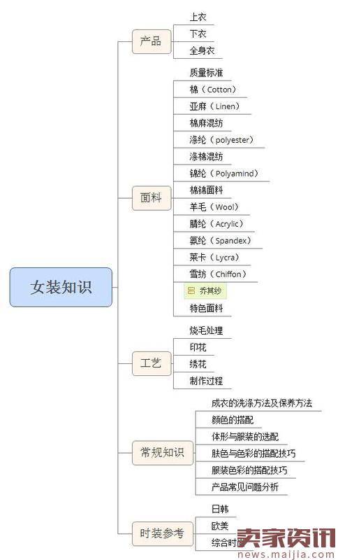 淘宝客服销售技巧？懂产品才是王道