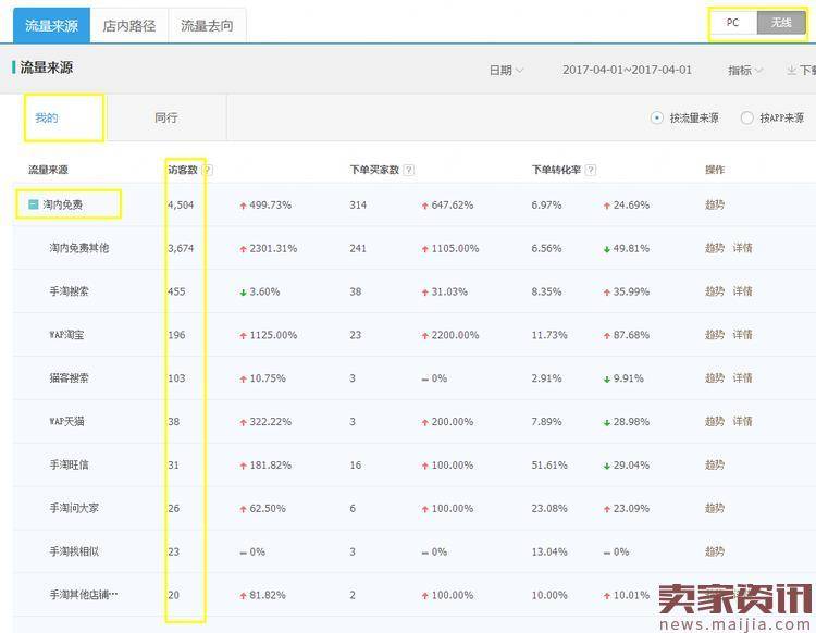 新手开店生意参谋数据分析技巧