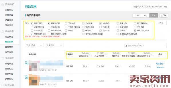 新手开店生意参谋数据分析技巧