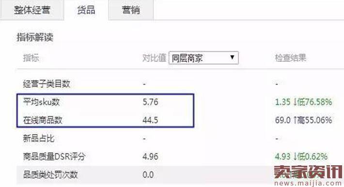 淘宝店铺诊断的基本要求和技巧