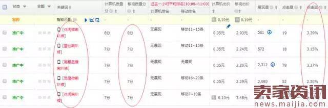 直通车转化率低？这一步你一定没做