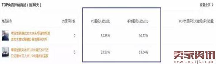 淘宝店铺诊断的基本要求和技巧