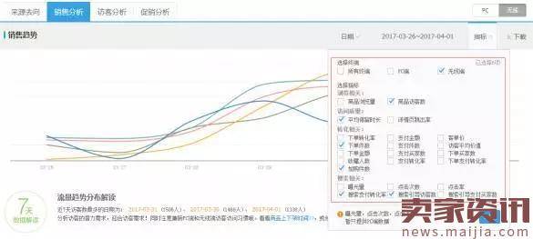 淘宝新手卖家开店生意参谋数据分析技巧