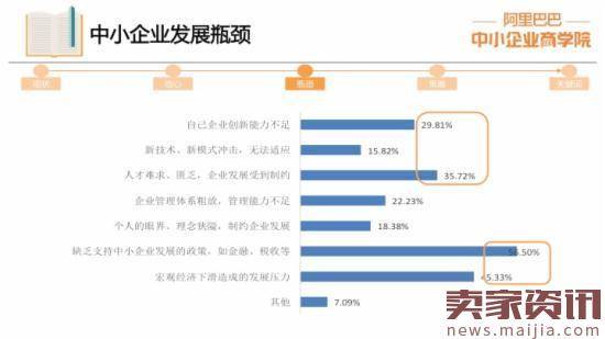 中小企业报告:逾四成对未来信心不足