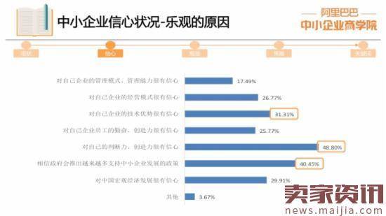 中小企业报告:逾四成对未来信心不足