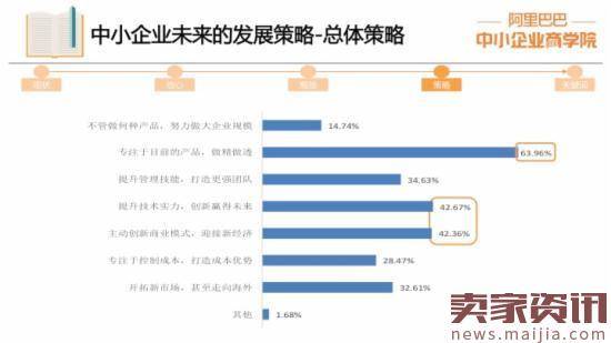 中小企业报告:逾四成对未来信心不足