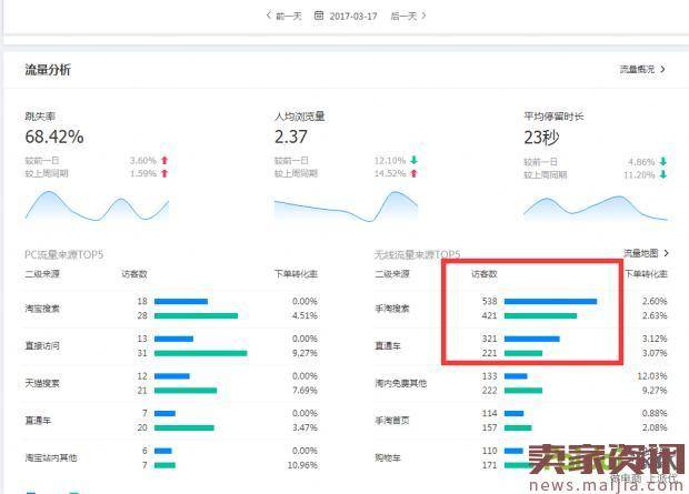 店铺起死回生，20天成功爆款打造之路