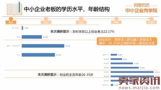 中小企业报告:逾四成对未来信心不足