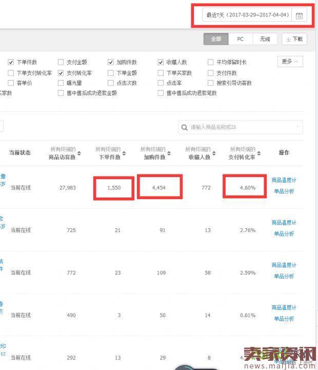 店铺起死回生，20天成功爆款打造之路