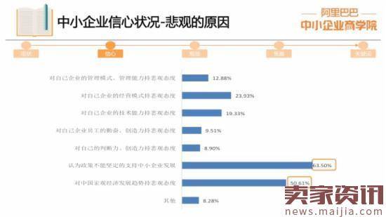 中小企业报告:逾四成对未来信心不足