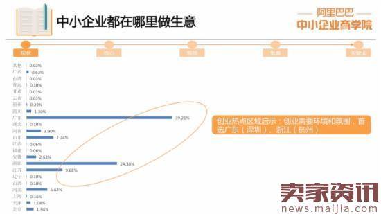 中小企业报告:逾四成对未来信心不足