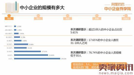 中小企业报告:逾四成对未来信心不足