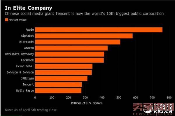 全球最有钱的十家公司,中国唯一上榜的是它