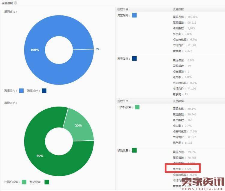 淘宝店铺如何起死回生，20天打造爆款日销10单变300单？