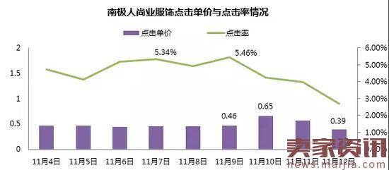 京东直投案例：如何把宝贝卖出高销量？