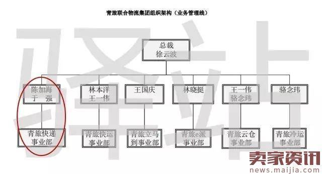 全峰并入青旅物流,重组为“快递事业部”