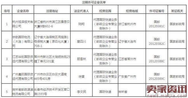 这5家快递资质遭国家邮政总局注销