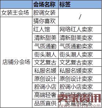 淘宝新势力周夏上新活动报名介绍