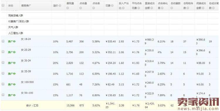 实战：如何做好直通车后期维护