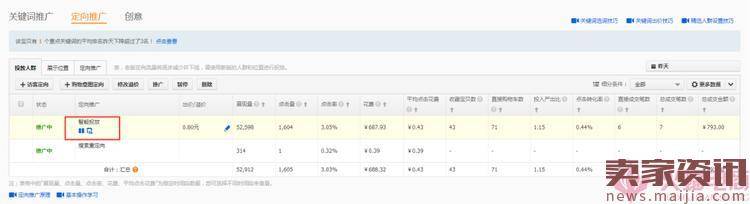 新品快速做到20000访客，直通车砸爆款，小卖家慎入