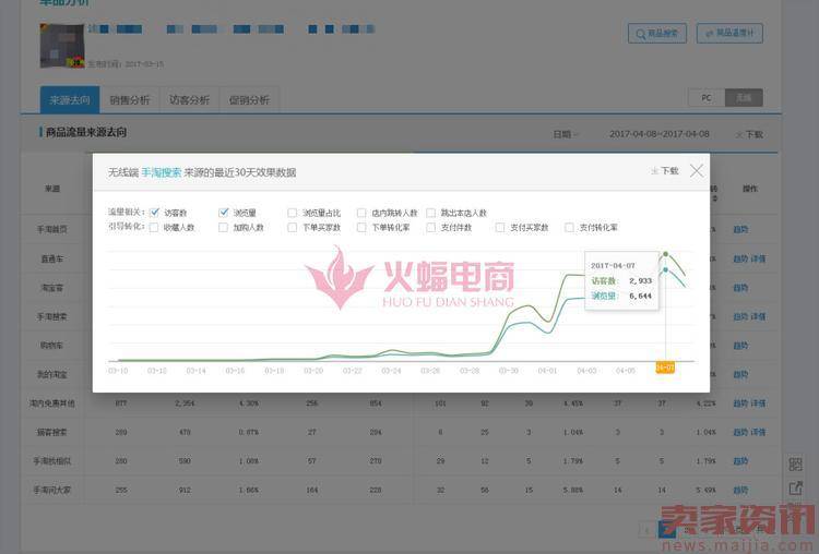 新品快速做到20000访客，直通车砸爆款，小卖家慎入