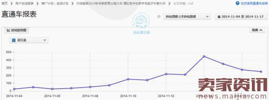 如何做好直通车定向?实操案例