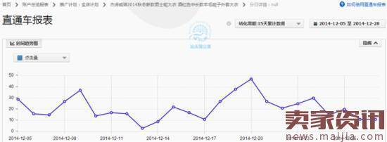 如何做好直通车定向?实操案例