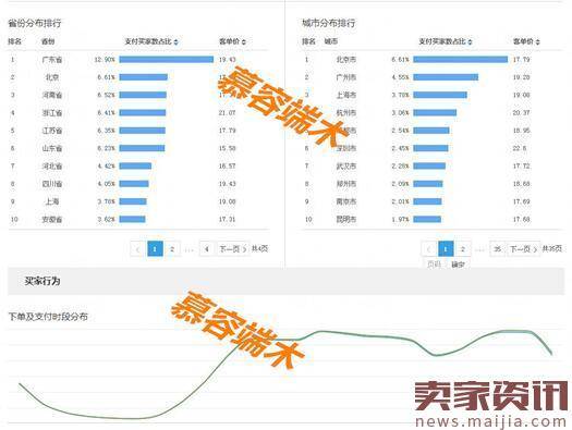 大神分享：直通车质量分提升技巧