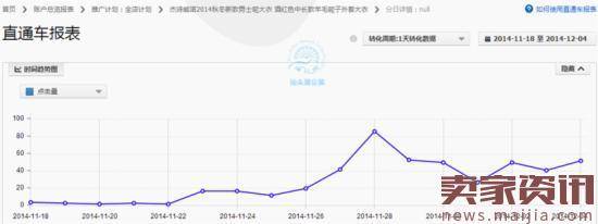 如何做好直通车定向?实操案例