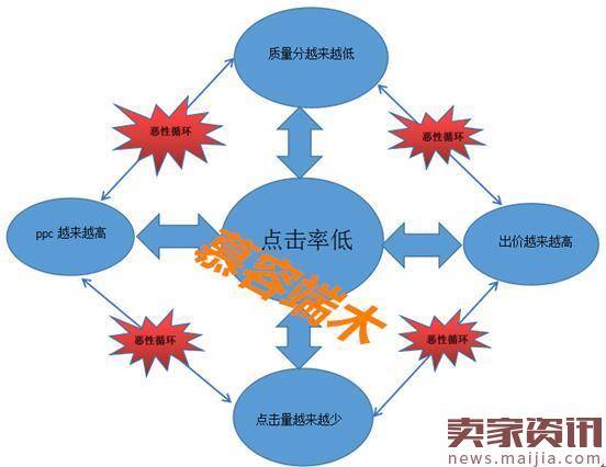 大神分享：直通车质量分提升技巧