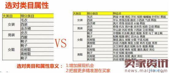 如何做好直通车定向?实操案例